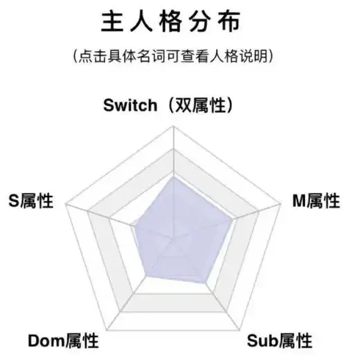 西檬之家-字母圈新人如何入圈？BDSM术语与安全指南