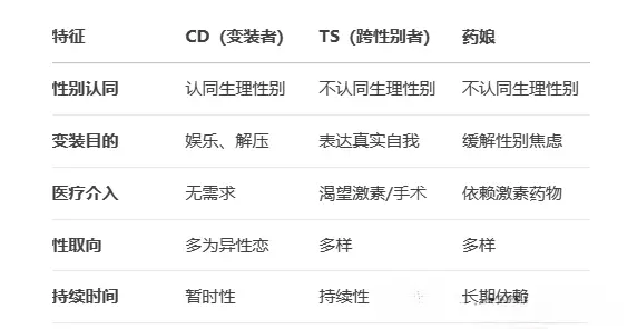 西檬之家-字母圈新人入圈指南：BDSM的基础知识与实践